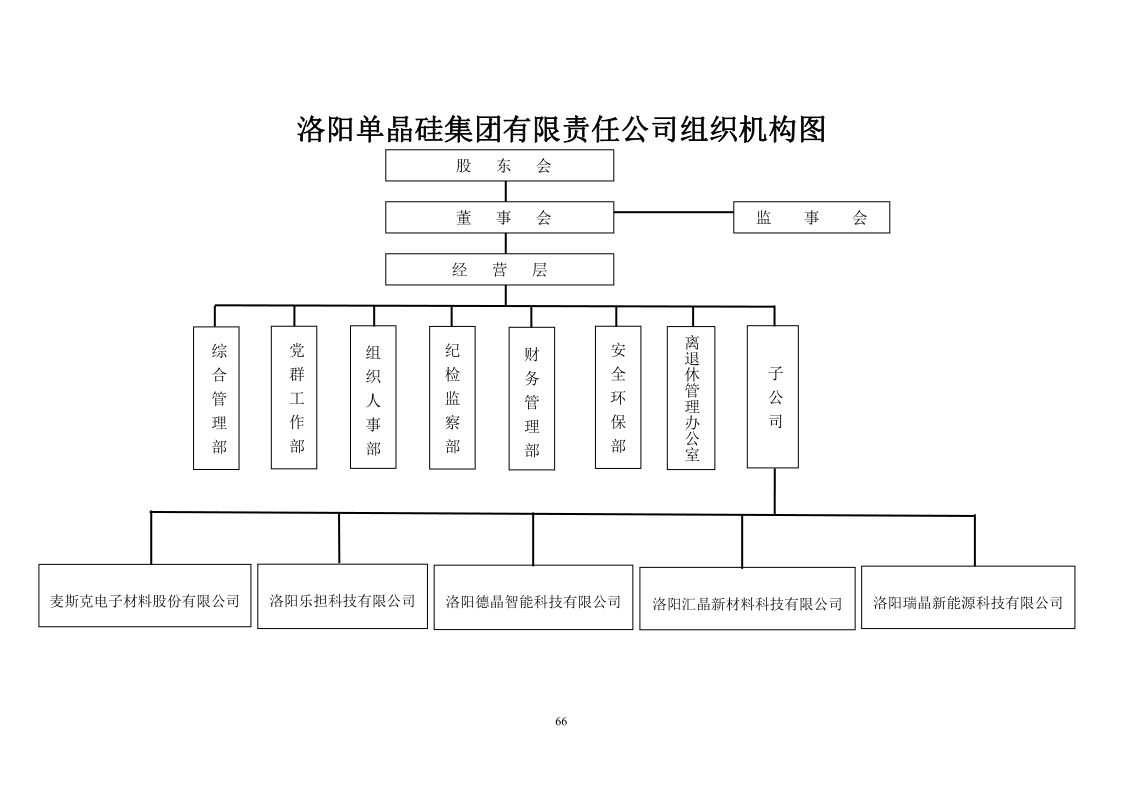 　　洛单集团组织机构